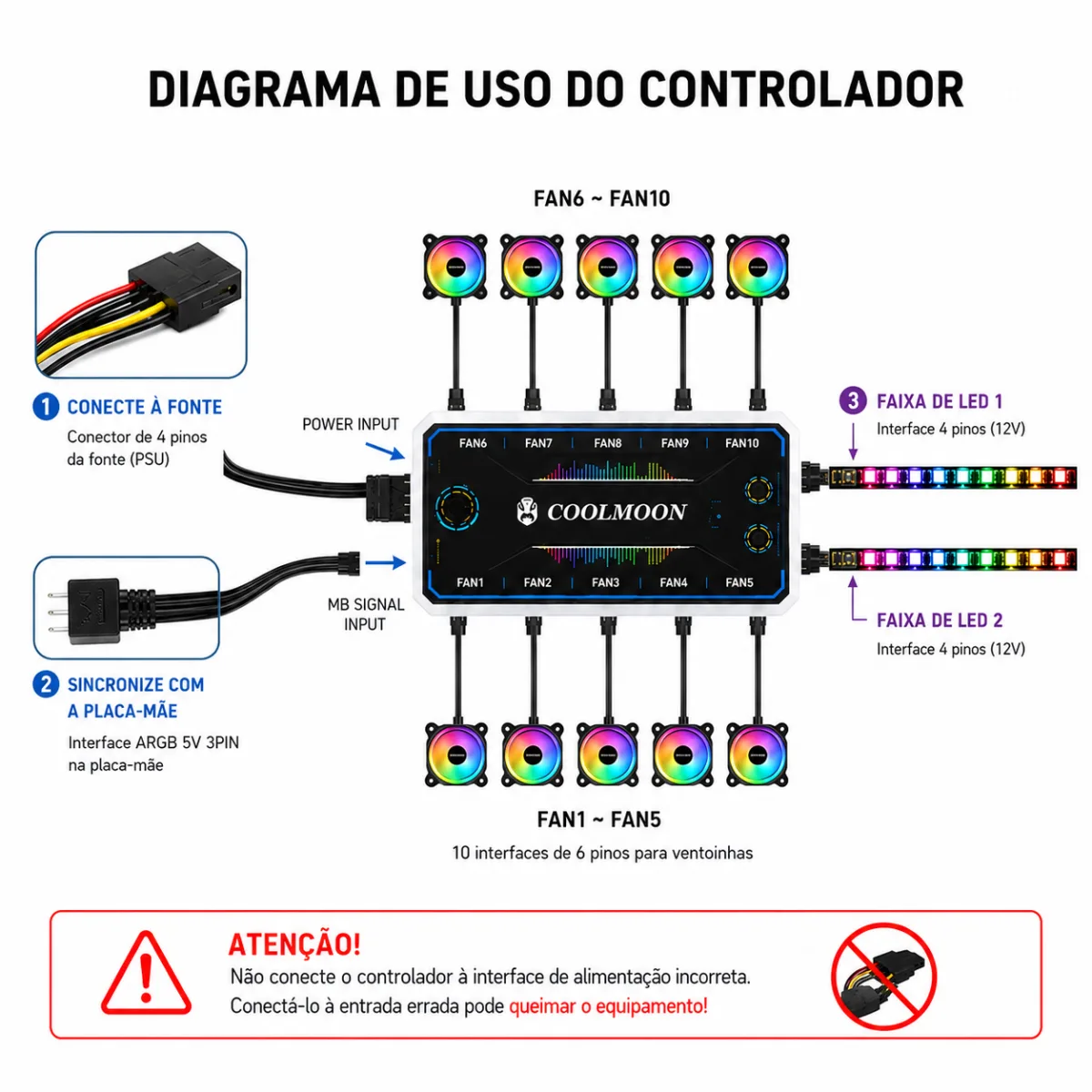 CONTROLADORA COOLMOON RGB 6PIN X 10 FANS